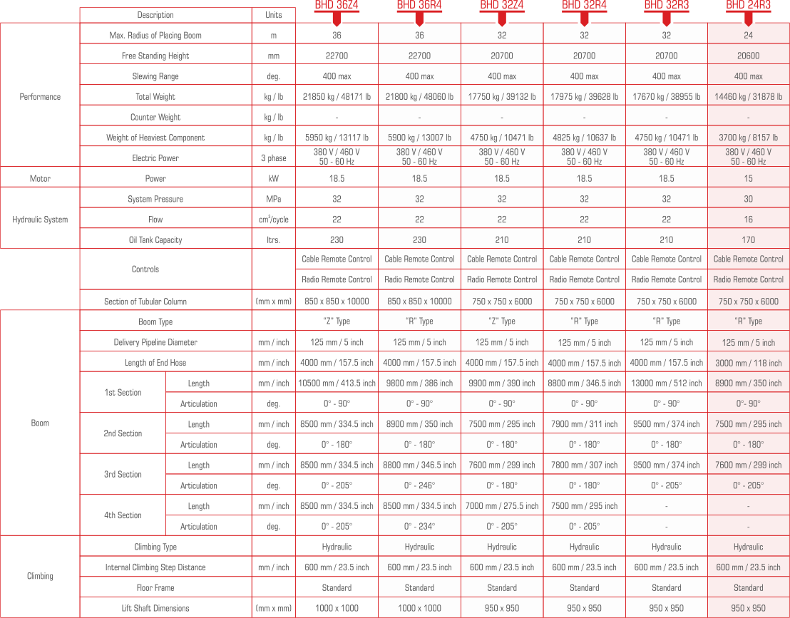 BHD-24R3 Technical Information